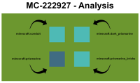 MC-222927 - Analysis.png