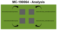 MC-190064 - Analysis.png